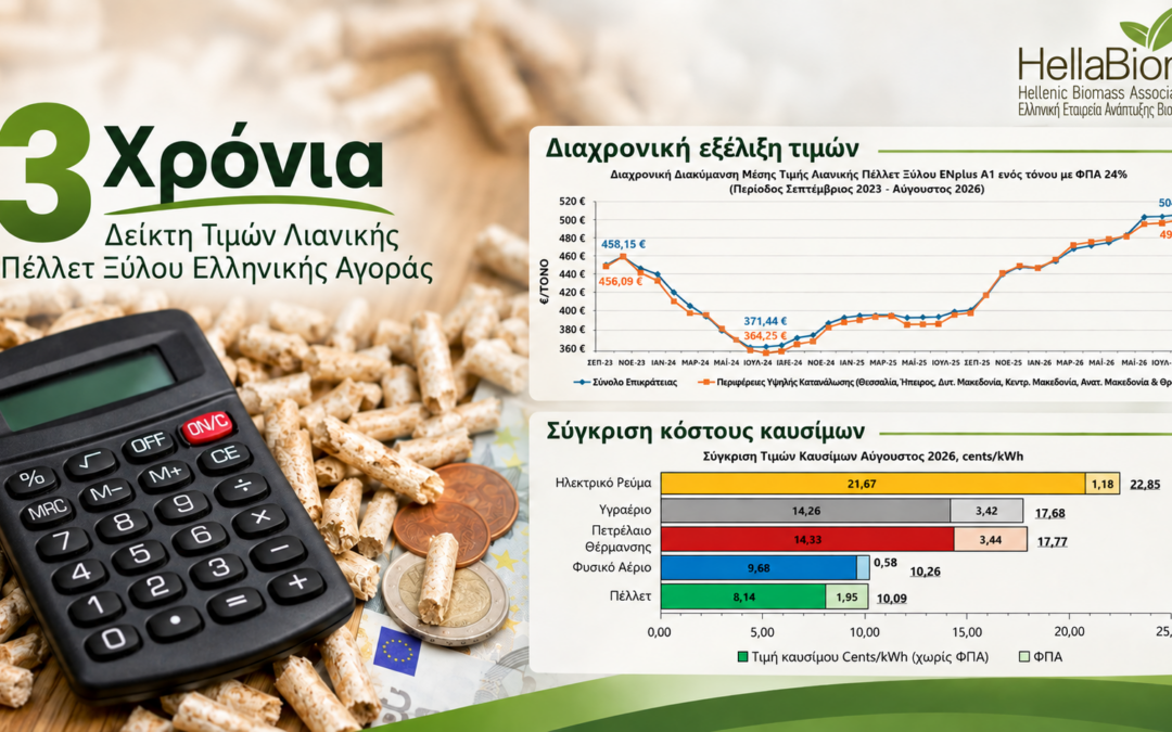 3 ΧΡΟΝΙΑ ΔΕΙΚΤΗ ΤΙΜΩΝ ΛΙΑΝΙΚΗΣ ΠΕΛΛΕΤ ΞΥΛΟΥ ΕΛΛΗΝΙΚΗΣ ΑΓΟΡΑΣ ΑΠΟ ΤΗΝ ΕΛΕΑΒΙΟΜ