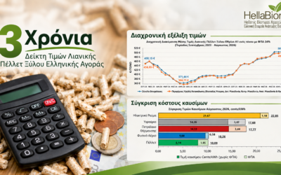 3 ΧΡΟΝΙΑ ΔΕΙΚΤΗ ΤΙΜΩΝ ΛΙΑΝΙΚΗΣ ΠΕΛΛΕΤ ΞΥΛΟΥ ΕΛΛΗΝΙΚΗΣ ΑΓΟΡΑΣ ΑΠΟ ΤΗΝ ΕΛΕΑΒΙΟΜ